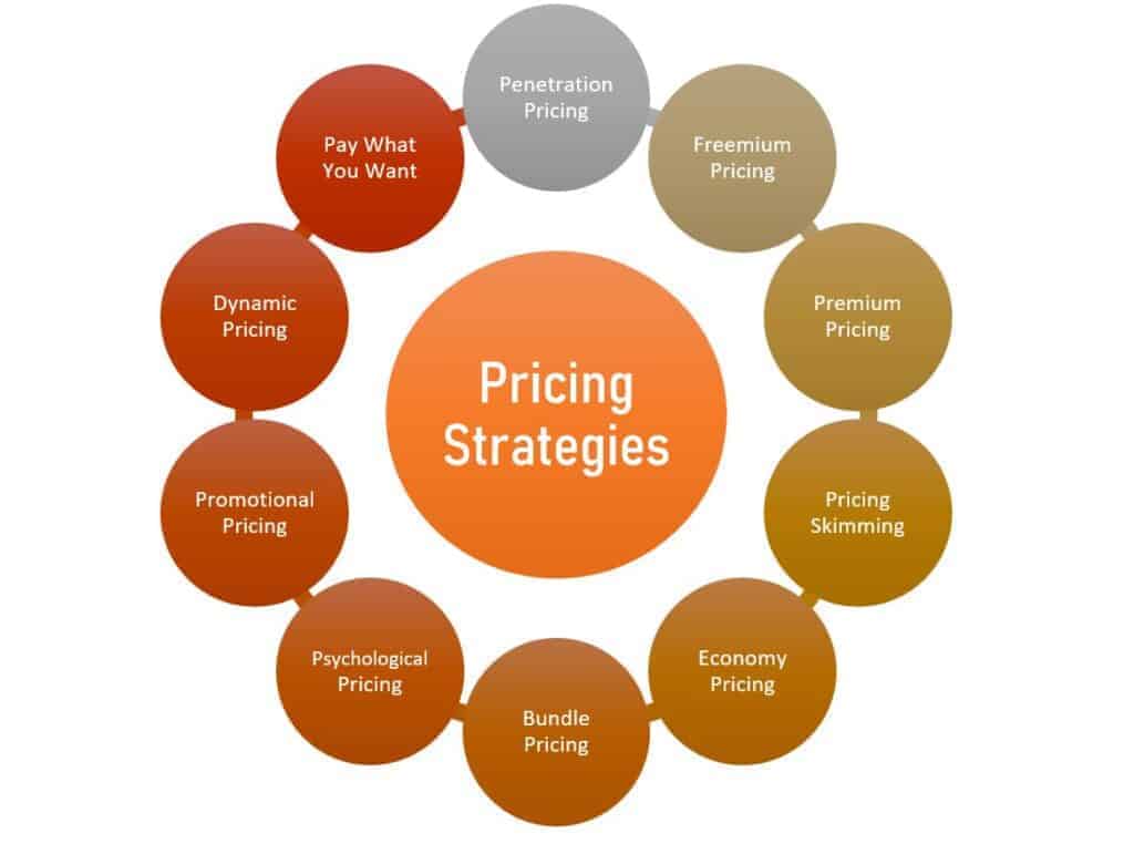pricing method map