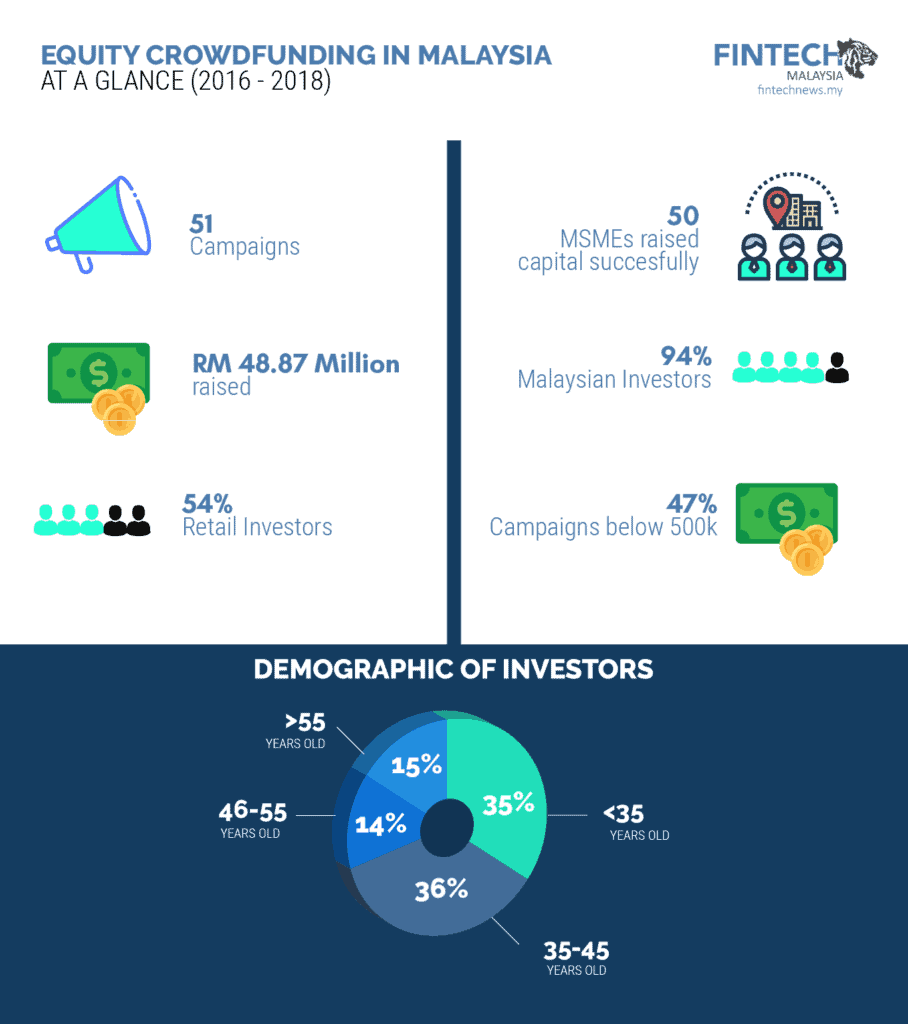 What Is Crowdfunding?