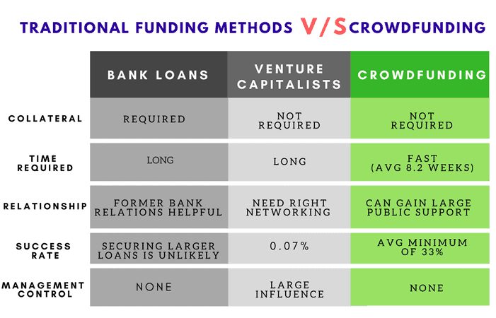 What Is Crowdfunding?