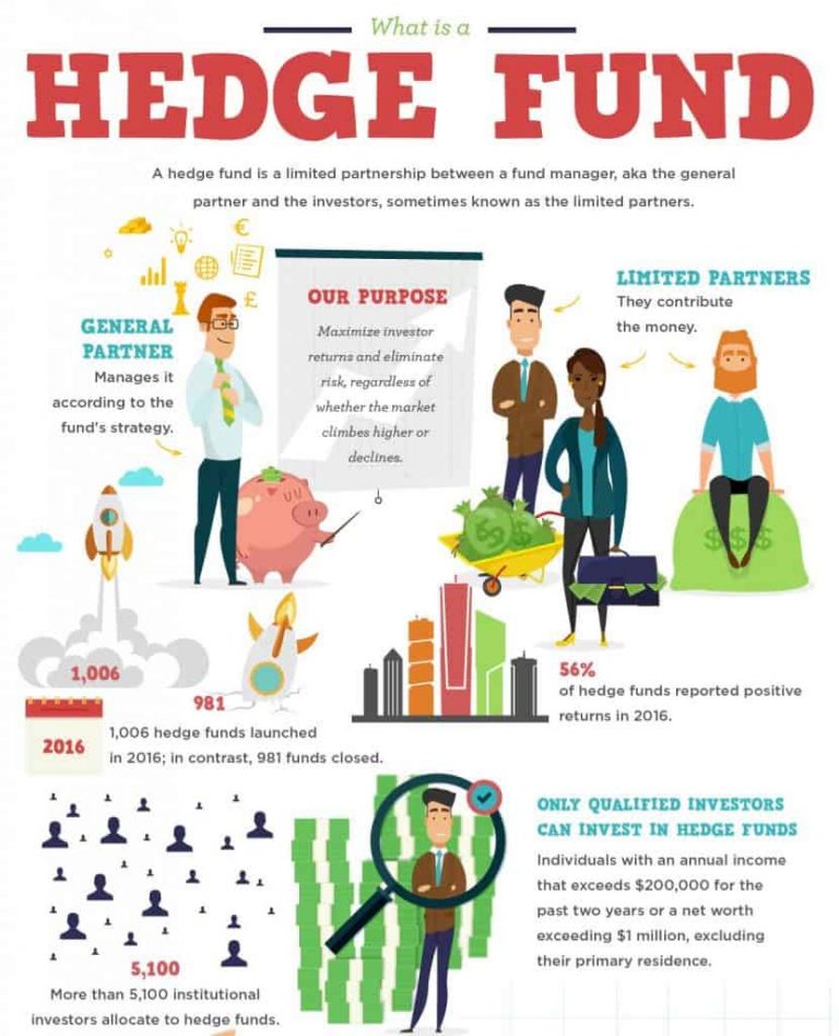 best-hedge-funds-in-sea-nexea