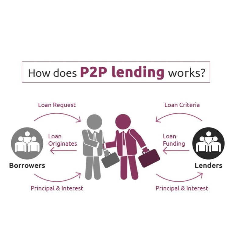 Peer To Peer Loan Rates