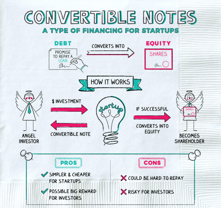 Convertible Note