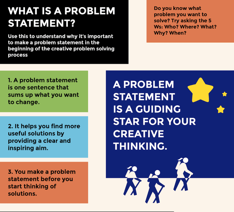 define problem solution organization