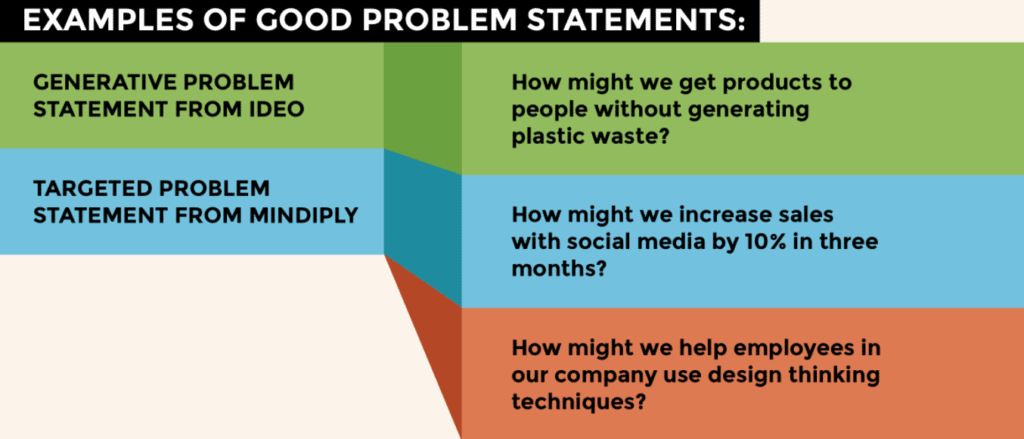 Problem Statement Examples For Your Company NEXEA