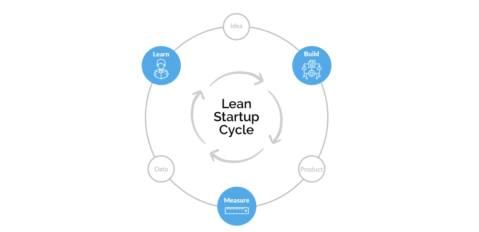 The Lean Startup Method NEXEA