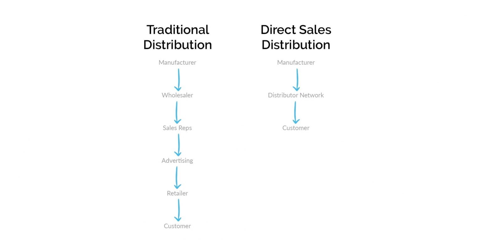 What Is A Revenue Model — Nexea 0329