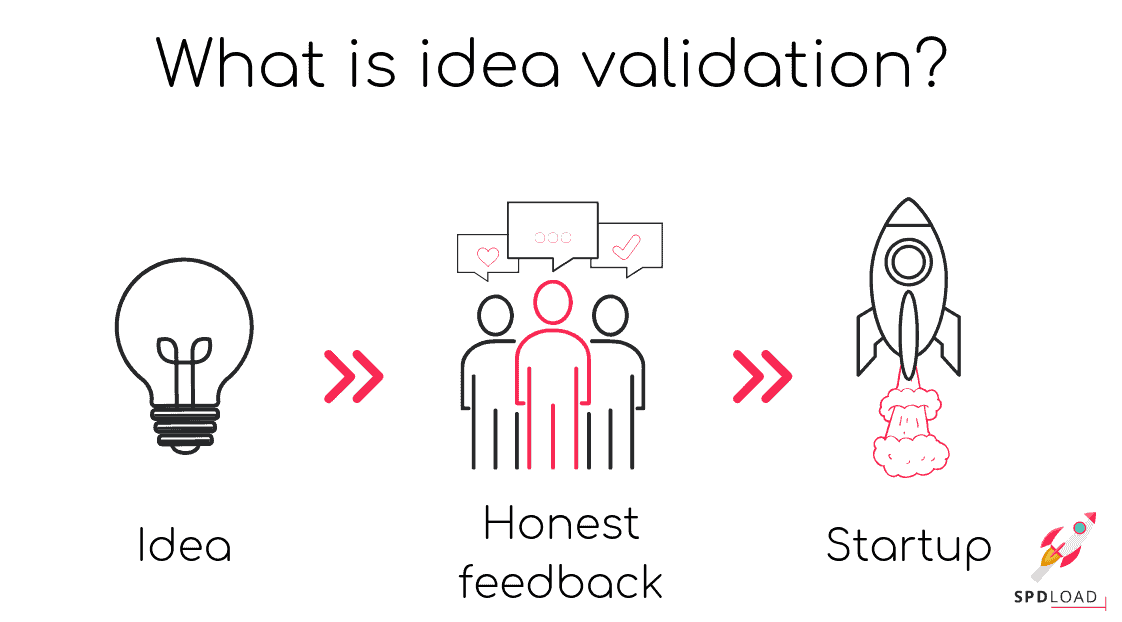 Startup Idea Validation — NEXEA