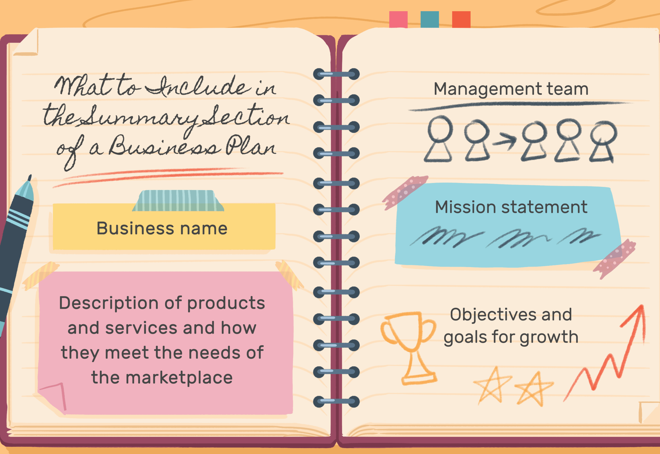 general concept of business plan