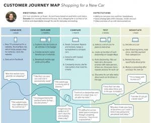 What Is A Customer Journey Map — NEXEA