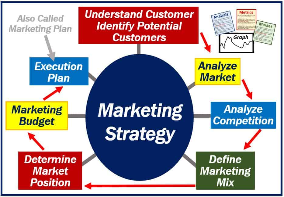 A Guide To Understanding Marketing Strategies NEXEA