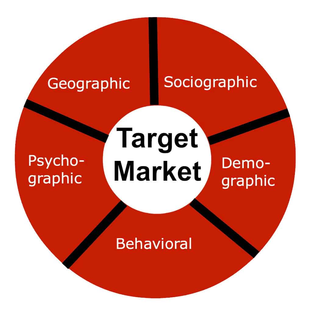 A Guide To Understanding Target Market NEXEA