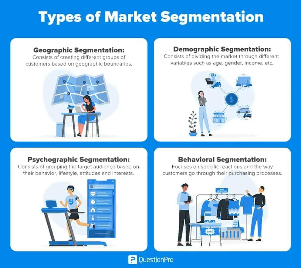 Back to Marketing Basics: Market Segmentation and Target Market