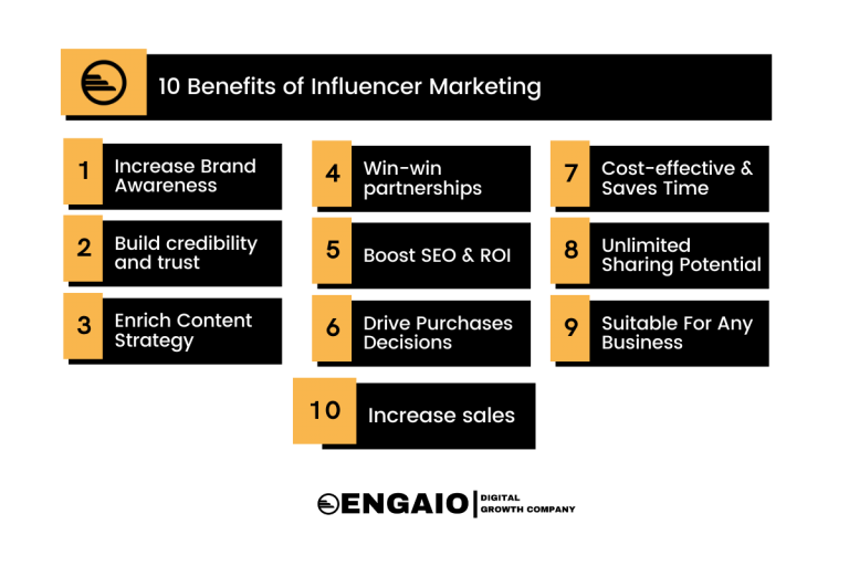 Influencer Marketing 101: Everything You Need To Know — Nexea