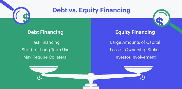 What Is The Difference Between Debt Financing And Equity Financing NEXEA