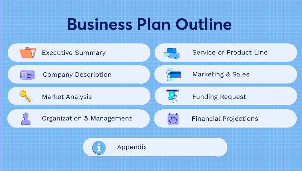 Business Plan Outline: Lean Startup vs Traditional Business Plan.Traditional Business Plan Outline